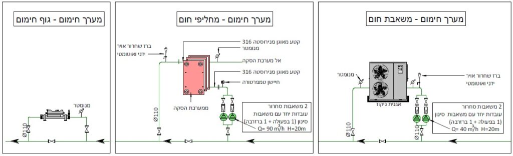 GSB תכנון מערכות חימום מי הבריכה (HS)